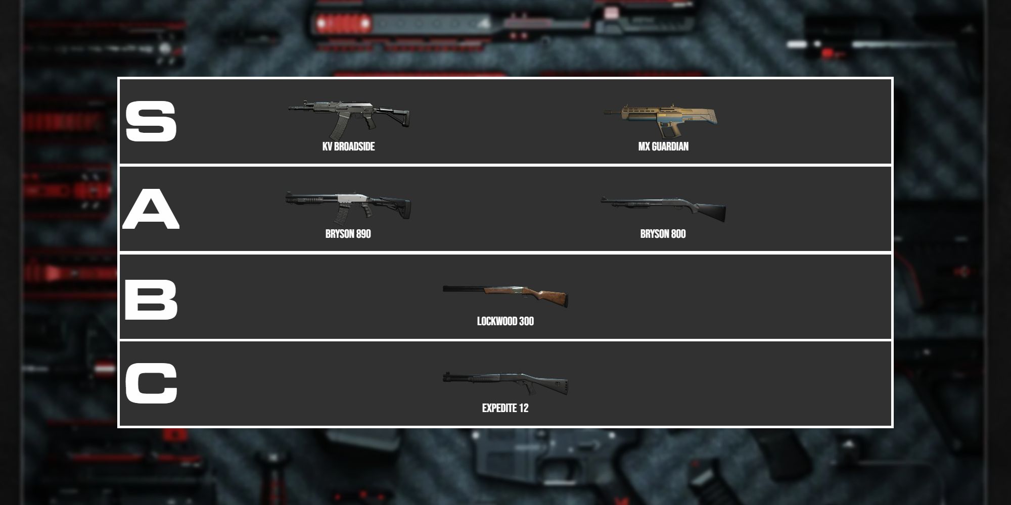 Modern Warfare 2 and Warzone 2 Shotgun Tier List 